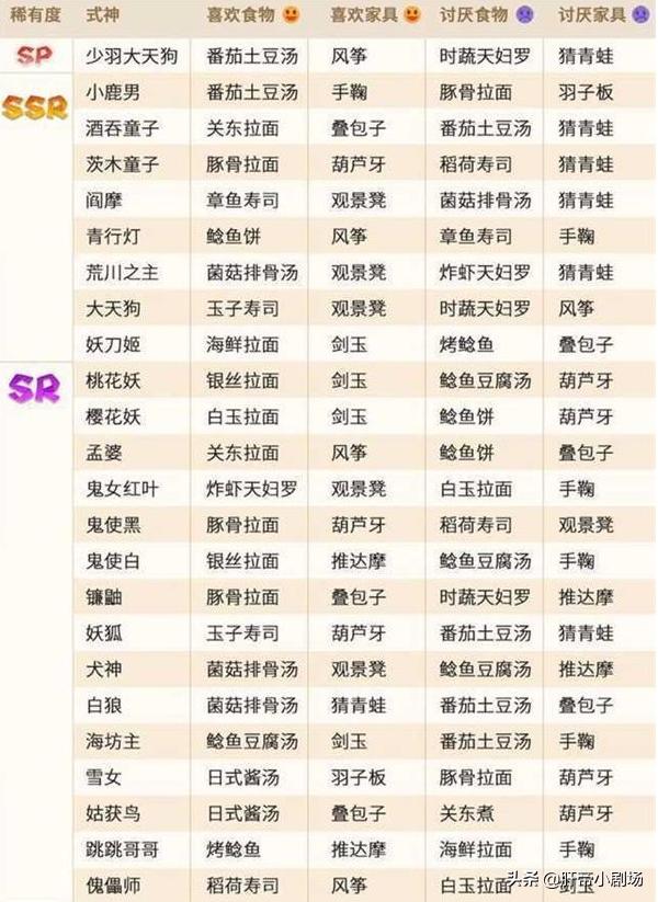 阴阳师妖怪屋攻略（阴阳师刷活动最快阵容）(12)