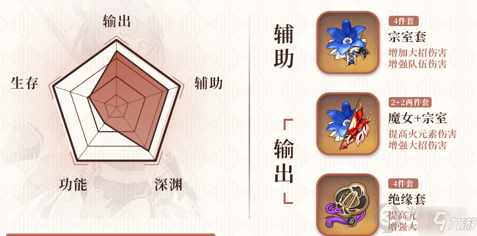 原神香菱怎么培养 原神香菱培养攻略