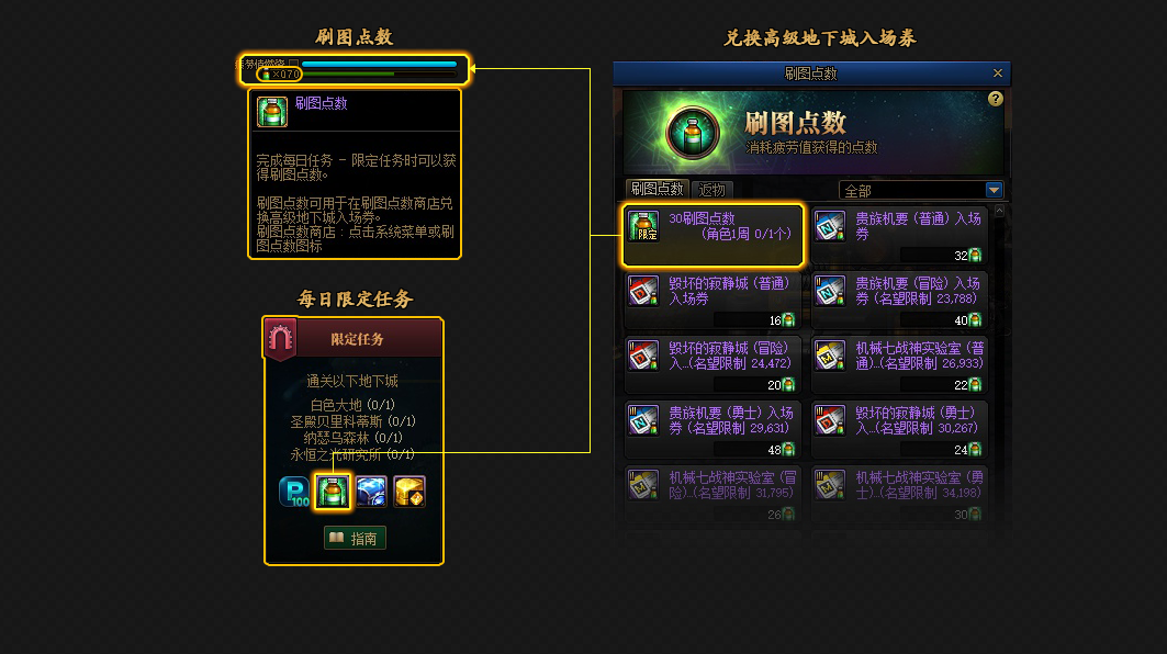 DNF:体验服8.11拆包,机械战神/刷图点改版/燃烧疲劳系统来了