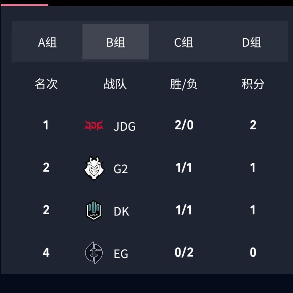 浅谈一下目前s12世界赛-图2
