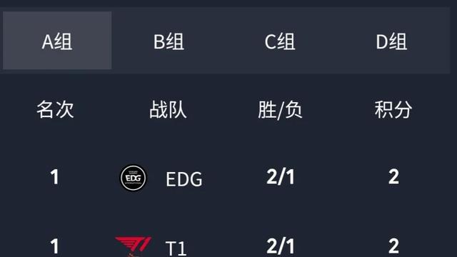 浅谈一下目前s12世界赛-图1