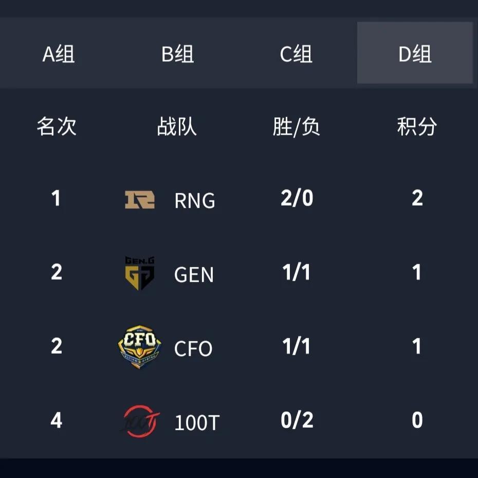 浅谈一下目前s12世界赛-图4