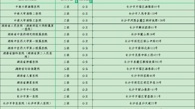 速看！湖南省本级职工在这些门诊就医，医保可报销-图1