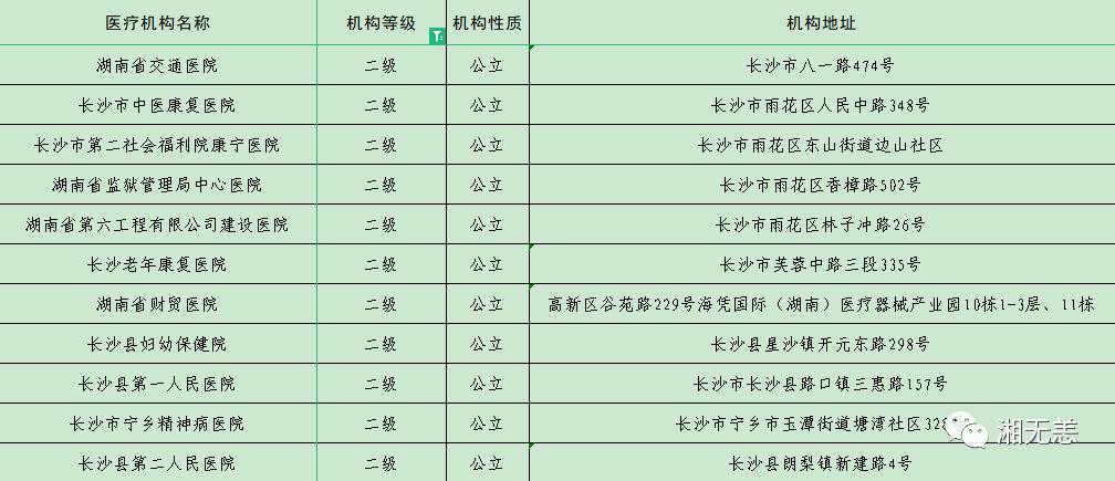 速看！湖南省本级职工在这些门诊就医，医保可报销-图3