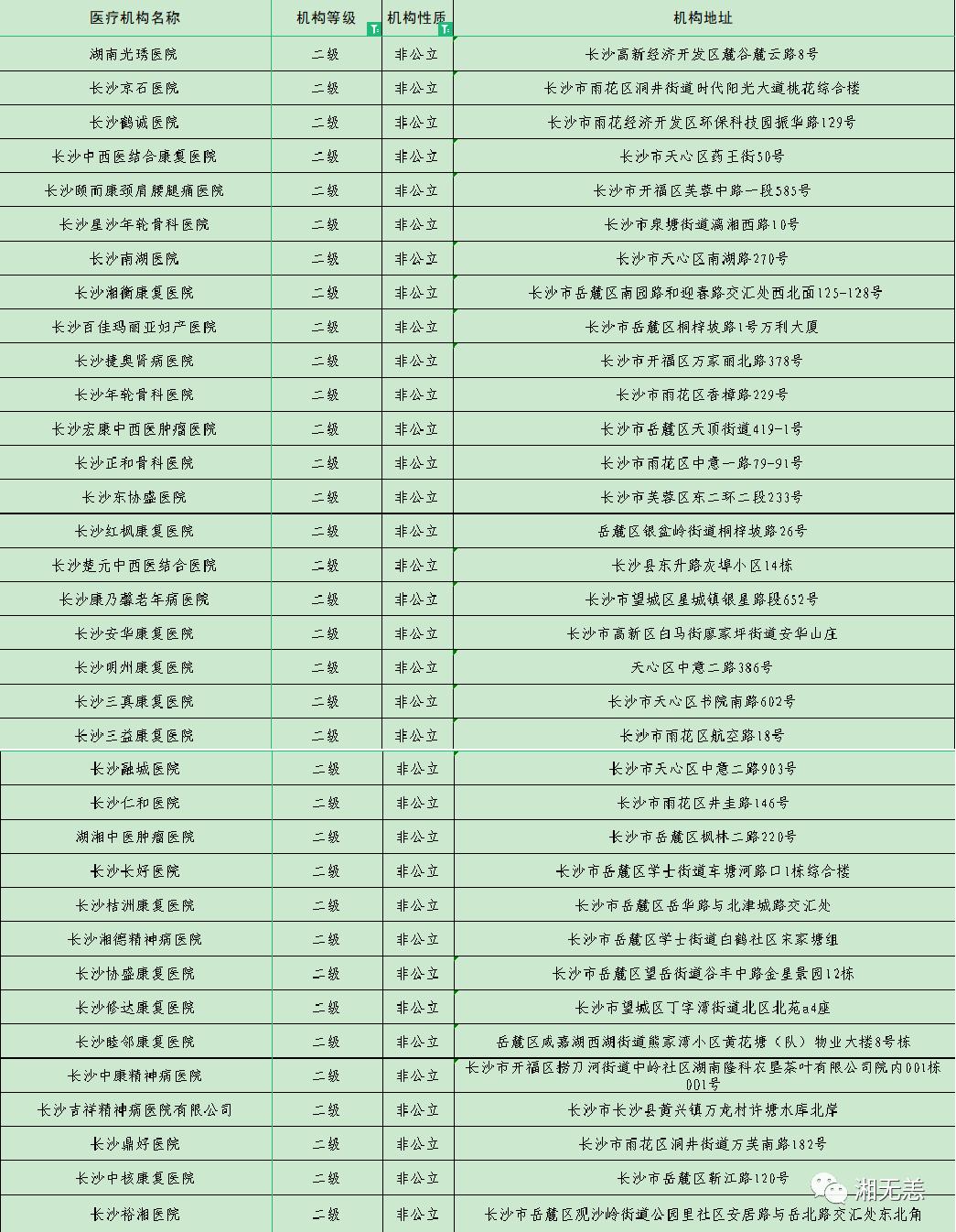 速看！湖南省本级职工在这些门诊就医，医保可报销-图4