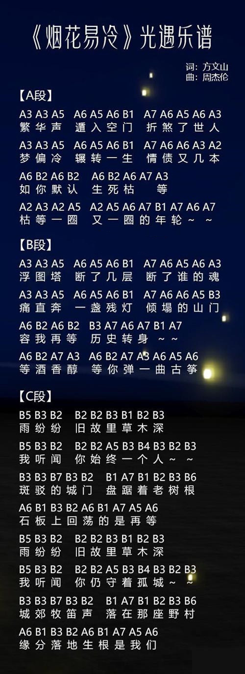 光遇琴谱数字简单版 好听歌曲琴谱大全