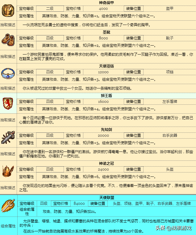 英雄无敌3神器合成配方大全（英雄无敌3宝物属性介绍表）