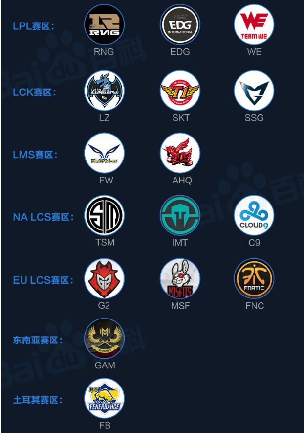 英雄联盟s7总决赛经典回顾（lols7总决赛有哪些参赛队伍）